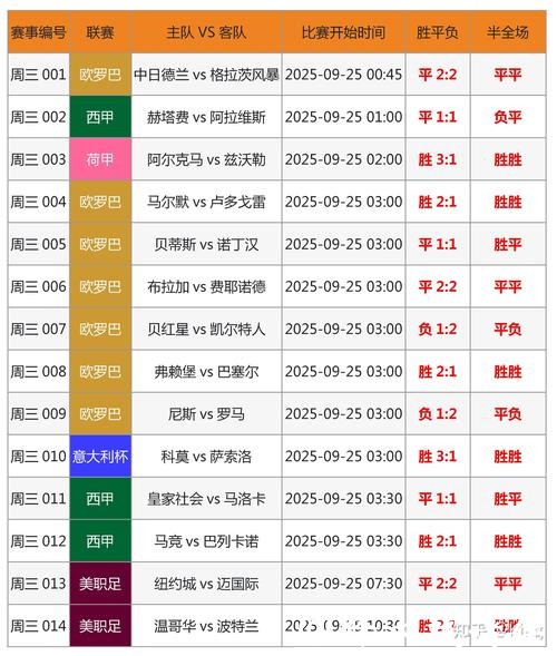 分析世界杯比分预测最准的方法